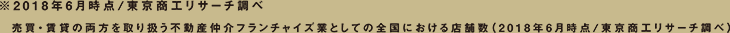 ※2018年6月時点/東京商工リサーチ調べ